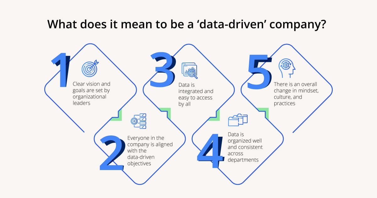 How to truly become a data-driven company