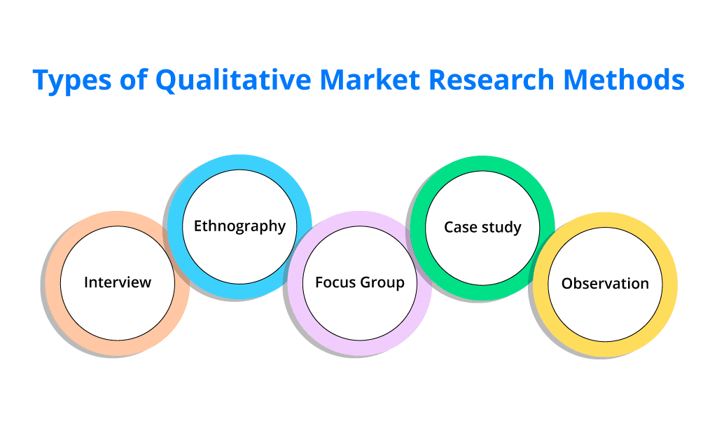 example of a qualitative market research
