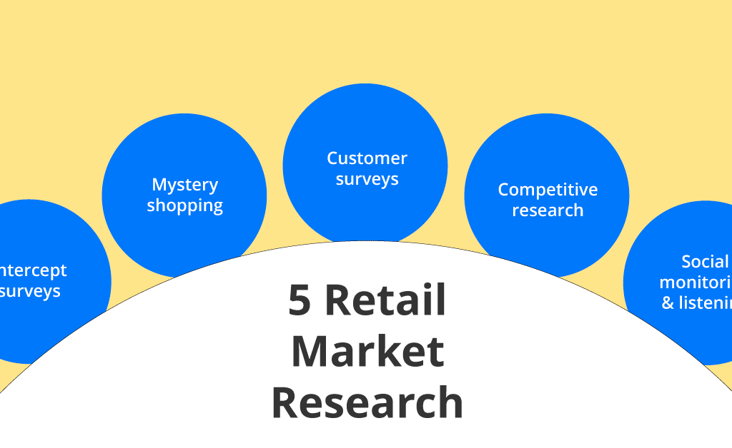 Top Retail Market Research Options￼ retail market research