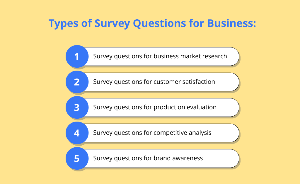 Top 25 survey questions for business to ask people Question validation