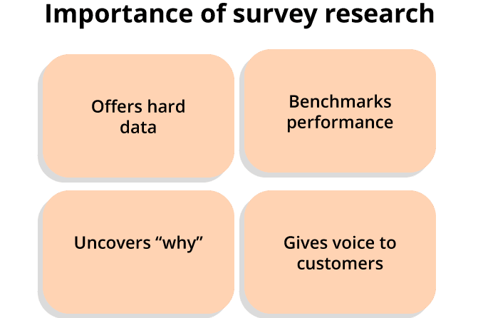 Survey research Concept Testing