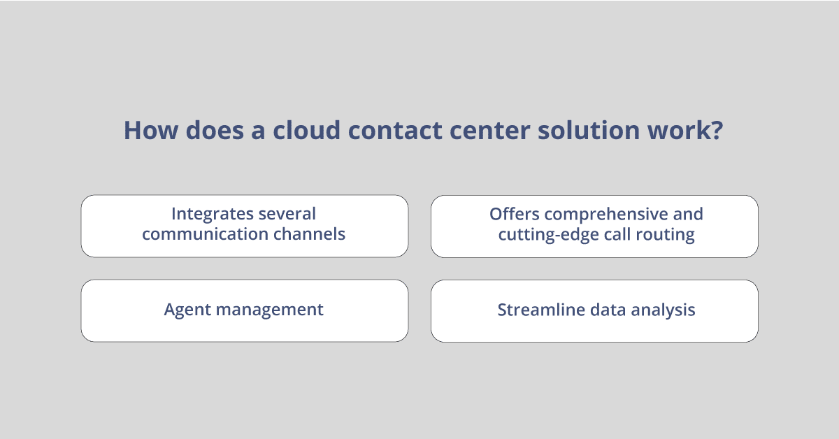 Cloud contact center solution Credit Risk Underwriting