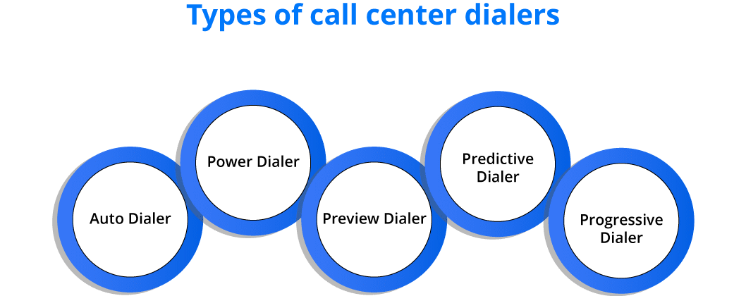 What is a Call Center Predictive Dialer? Least squares regression