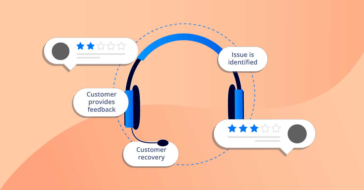 Impact of Closing the Feedback Loop on Customer Experience & Loyalty Card Sorting