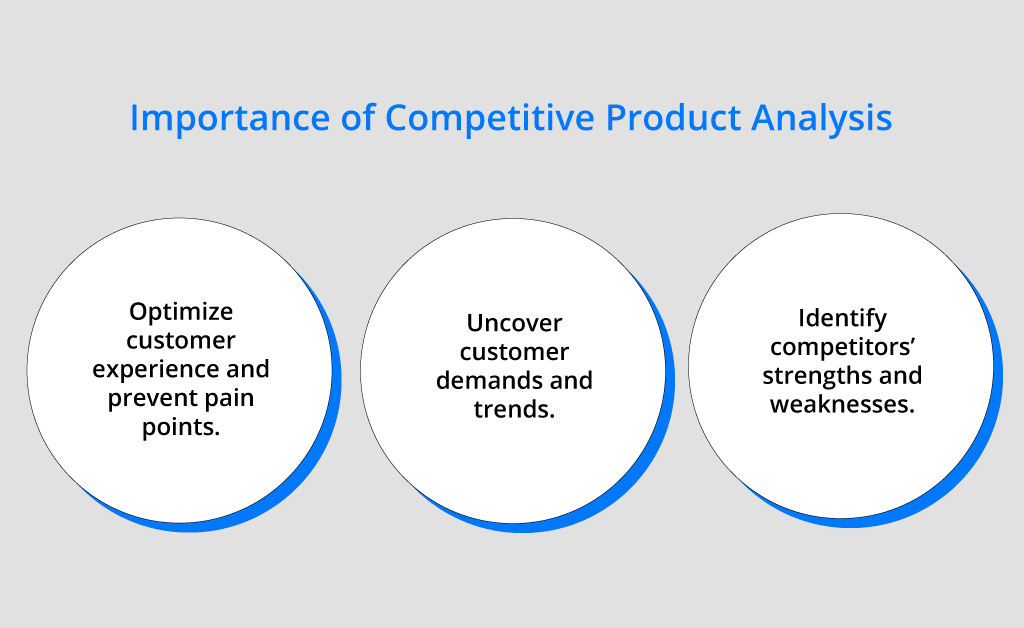Role of Competitive Product Analysis in Product Experience research panel