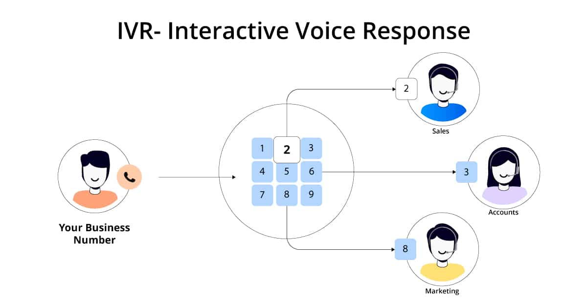 How to Create Script for IVR Survey Questions customer experience measurement tools