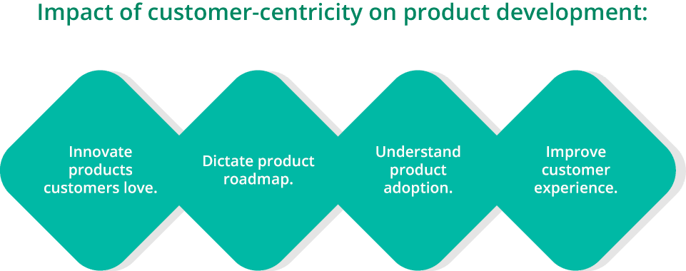 Customer-Centric Product Development: Build Products With Customers In Mind open-ended question