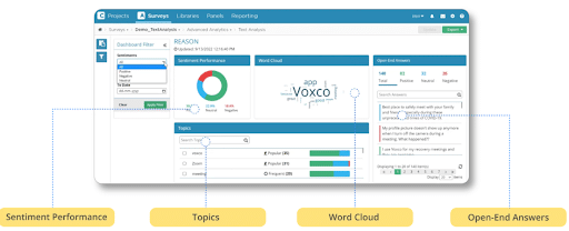 Voxco for Data Analysis Robust Data Analytics Platform