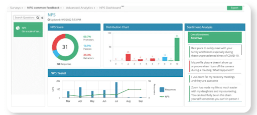 Voxco for Data Analysis Robust Data Analytics Platform