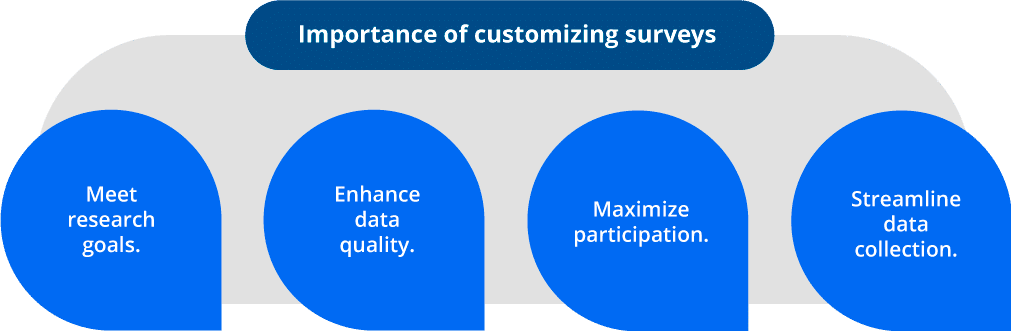Custom Surveys: How Voxco Can Help You Tailor Your Research Work Life Balance Questionnaire