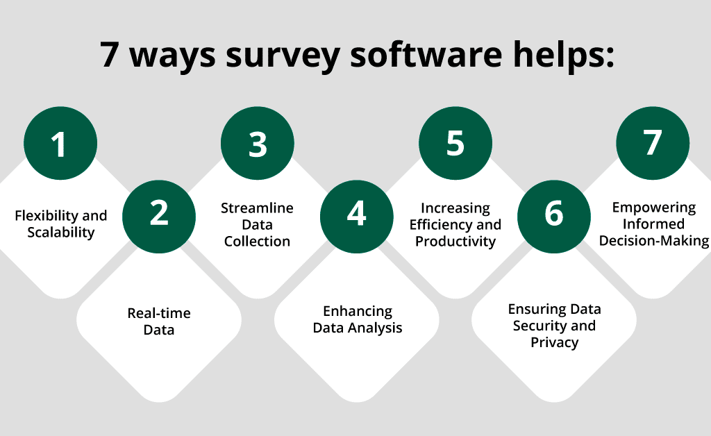 The Importance of Survey Software in the Age of Data Data Catalog