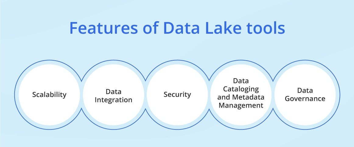 Maximize Your Data Potential: How the Right Data Lake Tools Transform Businesses Customer Perception